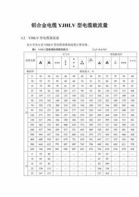 yjhlv（yjhlv电缆的执行标准是什么）