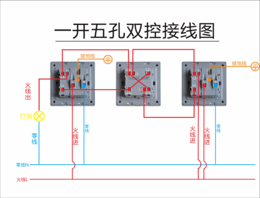 一开五孔插座怎么接线（一开五孔双控插座怎么接线视频）