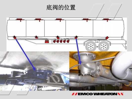 海底阀（海底阀的作用和用途）