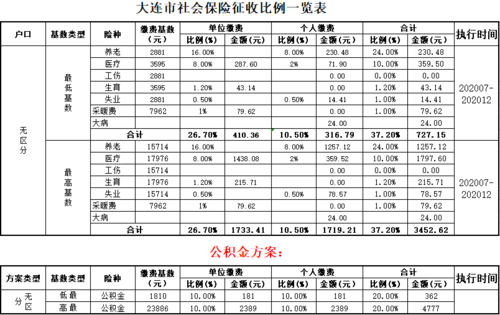 大连住房公积金（大连住房公积金缴纳标准）