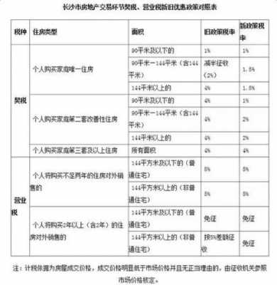 交契税（交契税的流程）