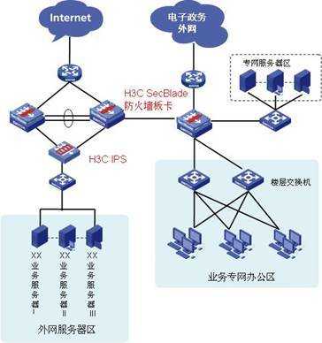 外网什么意思（接入外网什么意思）