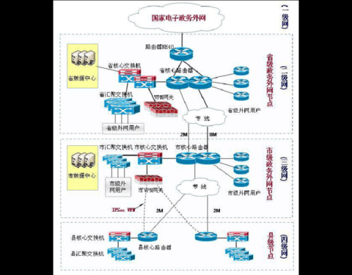 外网什么意思（接入外网什么意思）