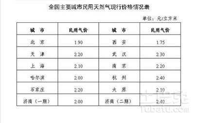 煤气多少钱一个字（长春煤气多少钱一个字）