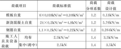 楼板承重（楼板承重荷载如何计算）