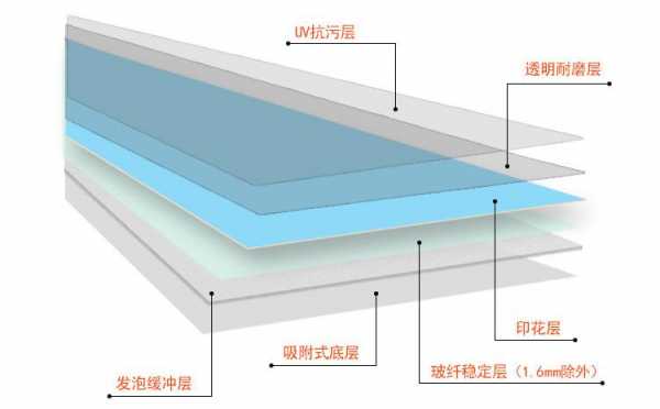 pvc塑胶地板（pvc塑胶地板施工视频教程）