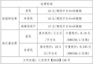 暖气费多少钱一平方（西安市暖气费多少钱一平方）