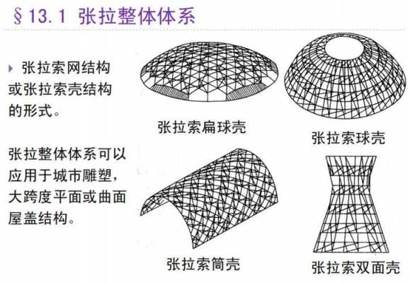 张拉（张拉整体结构原理）