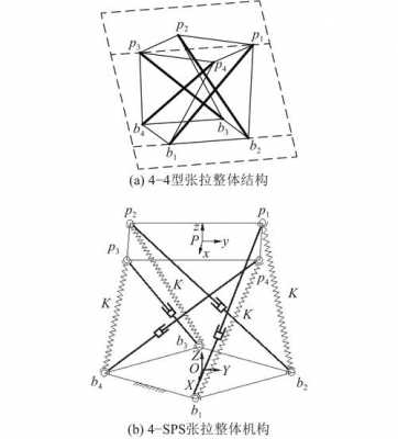 张拉（张拉整体结构原理）