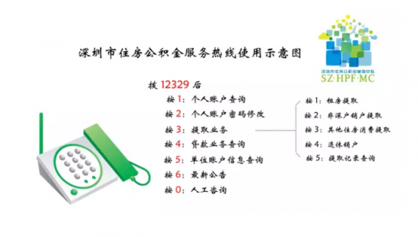 深圳住房公积金（深圳住房公积金电话）