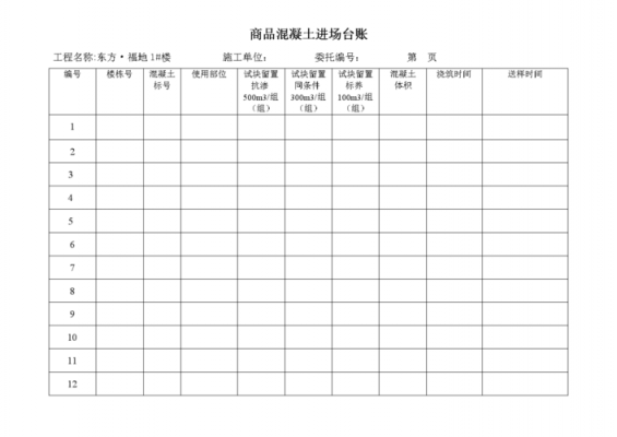 商品混凝土（商品混凝土进场需要提供哪些资料）