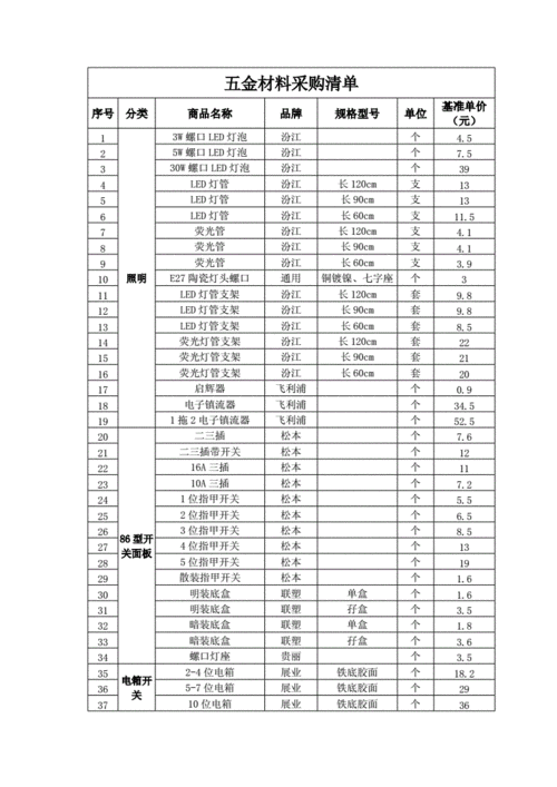 五金店（五金店进货明细表）