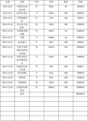 五金店（五金店进货明细表）