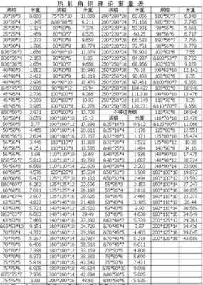 角钢规格型号尺寸（角钢规格型号尺寸重量表图片）