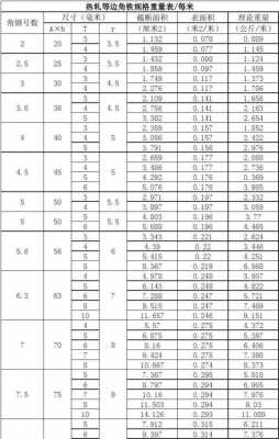 角钢规格型号尺寸（角钢规格型号尺寸重量表图片）