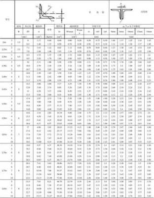 角钢规格型号尺寸（角钢规格型号尺寸重量表图片）
