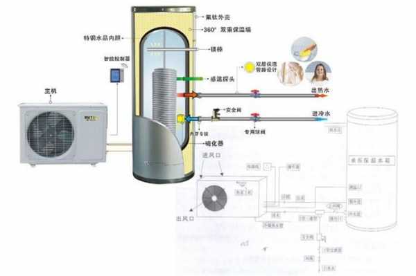 空气能热水器缺点（空气能热水器的优缺点）