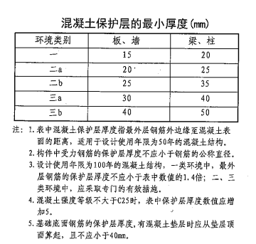 钢筋保护层厚度规范（梁板钢筋保护层厚度规范）