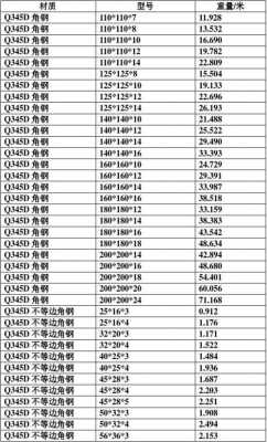 q345d（q345d相当于国内什么材料）