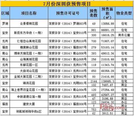 深圳南山房价（深圳南山房价多少钱一平米）