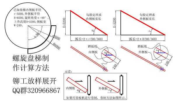 放样是什么意思（图纸放样是什么意思）