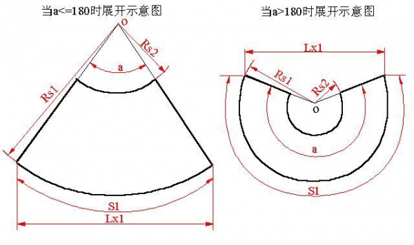 放样是什么意思（图纸放样是什么意思）