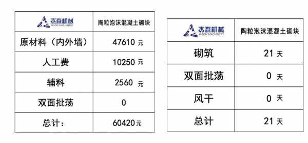 陶粒多少钱一立方（陶粒多少钱一立方乛）