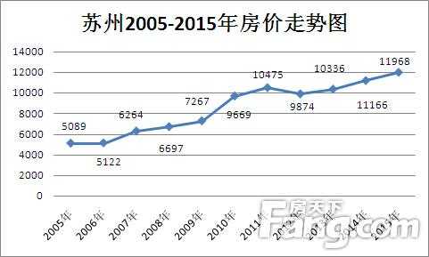 苏州市吴中区房价（苏州市吴中区房价走势图）