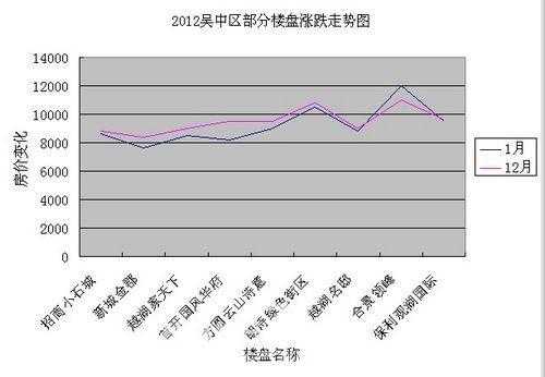 苏州市吴中区房价（苏州市吴中区房价走势图）