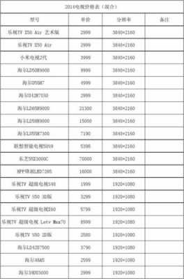 液晶电视价格表（液晶电视价格表电视机价格）