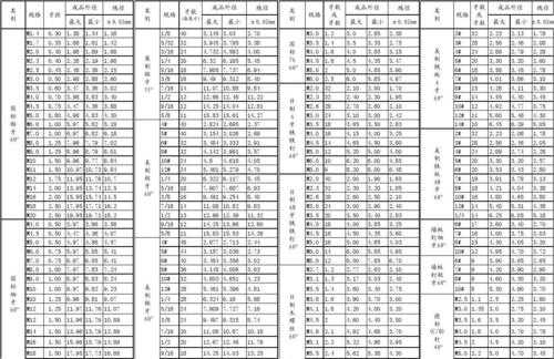 标准件螺丝（标准件螺丝规格及型号）