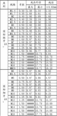 标准件螺丝（标准件螺丝规格及型号）