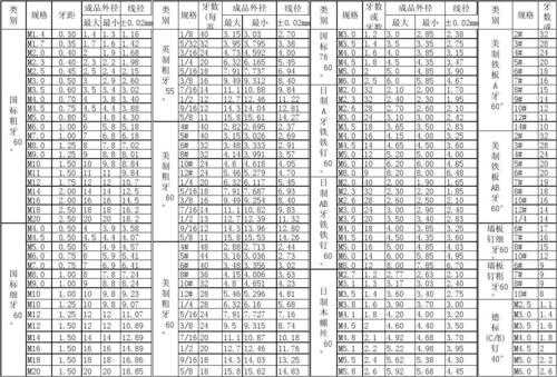 标准件螺丝（标准件螺丝规格及型号）