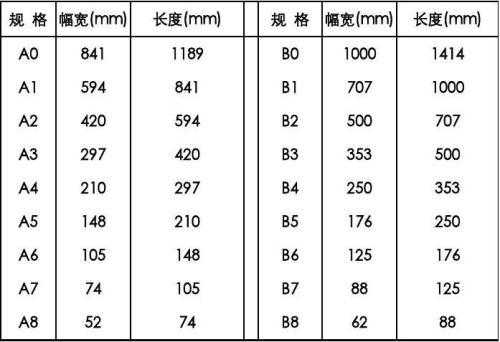 a1尺寸多大（a2尺寸多大）