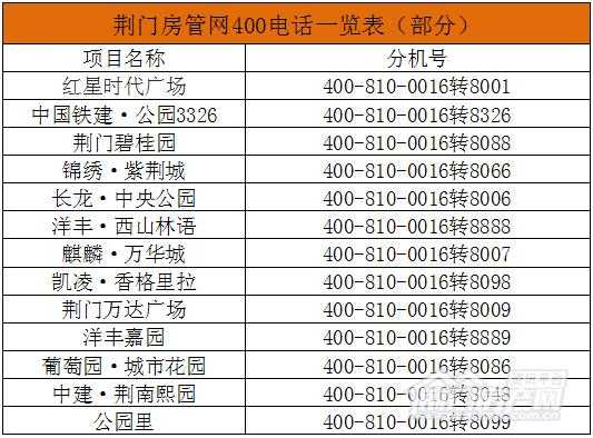 荆门房管网（荆门房管网备案查询）