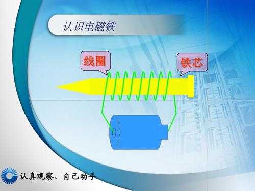 指南针的原理（通电线圈和指南针的原理）