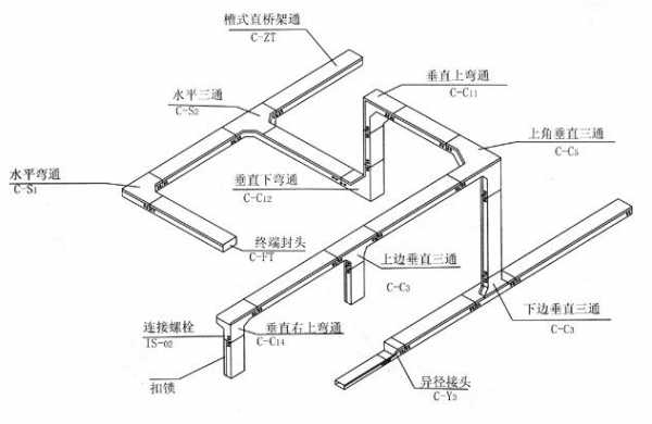 线槽和桥架的区别（线槽配线与桥架配线）