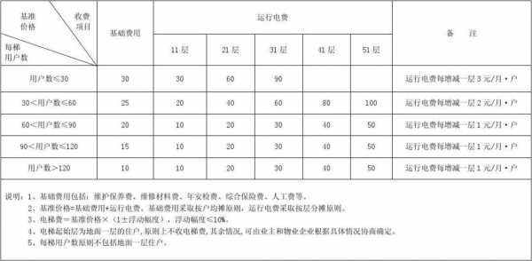 电梯年检（电梯年检费用收费标准）