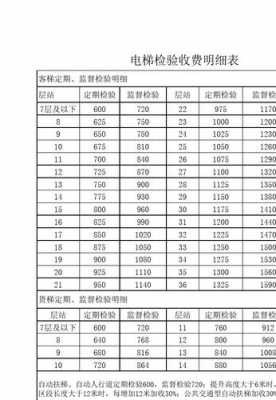 电梯年检（电梯年检费用收费标准）