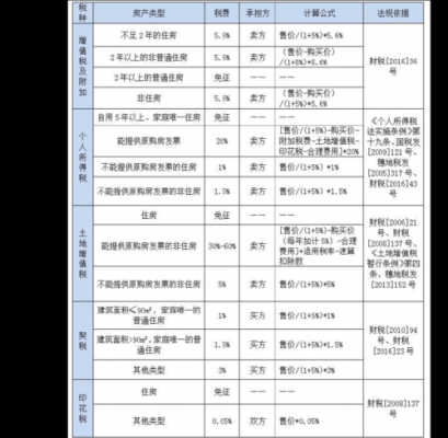 卖房子要交什么税（个人卖房子要交什么税）