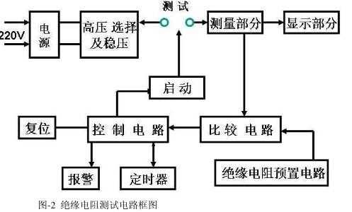 绝缘耐压（绝缘耐压测试原理）