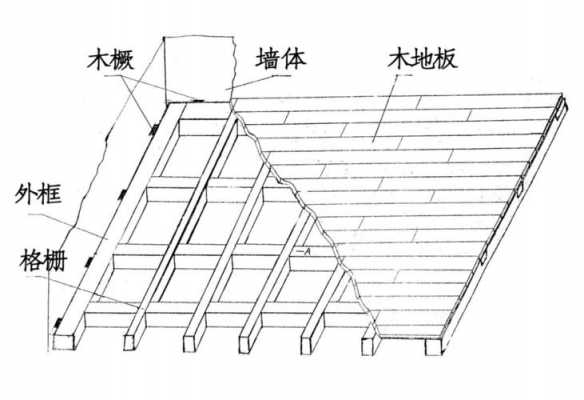 打龙骨（打龙骨实木地板安装视频教程）