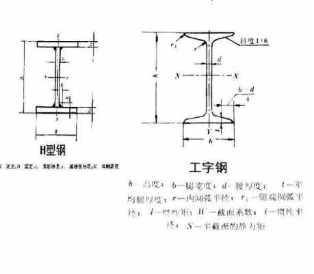 h型钢和工字钢（h型钢和工字钢的区别图片）