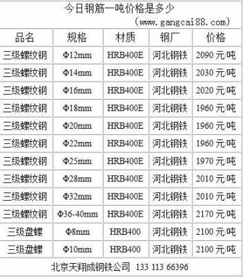 1吨钢筋多少钱（钢筋多少钱一吨最新价格）