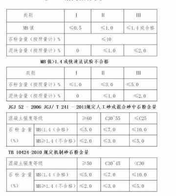 砂一方多少吨（石粉砂一方多少吨）