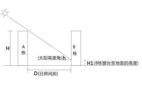 日照间距计算公式（日照间距计算公式h为）