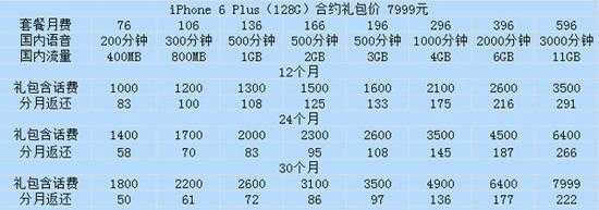 移动合约机（移动合约机和普通机有什么区别）