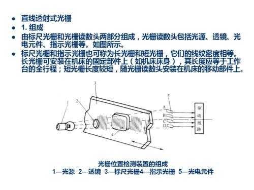 光栅尺（光栅尺原理及使用）