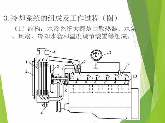 冷却器（冷却器的工作原理）