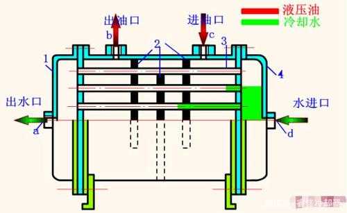 冷却器（冷却器的工作原理）